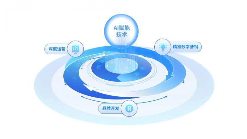2024 CICF×AGF开幕在即 贪玩游戏以多元化产品秀出互联网科技创新