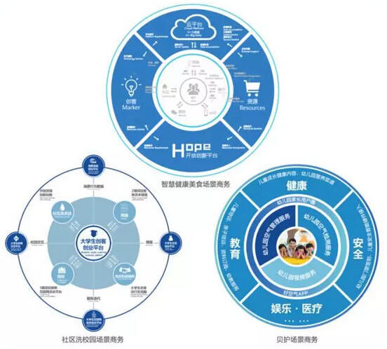 海尔U+如何解决科技创新型中小企业发展瓶颈?-